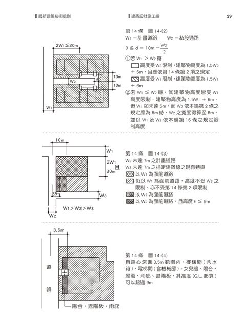 圍牆高度 法規|建築物磚構造設計及施工規範